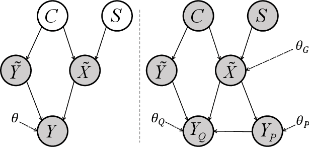 Figure 1 for Causal-DFQ: Causality Guided Data-free Network Quantization