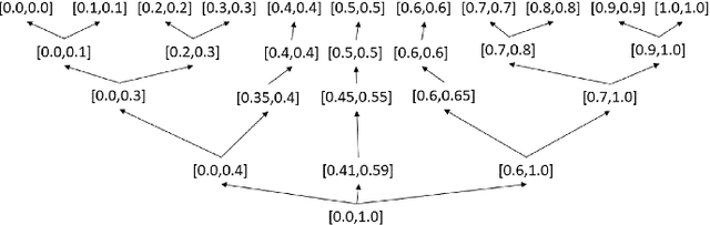 Figure 1 for Scalable Semantic Non-Markovian Simulation Proxy for Reinforcement Learning