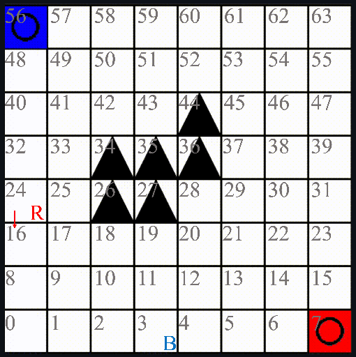 Figure 2 for Scalable Semantic Non-Markovian Simulation Proxy for Reinforcement Learning