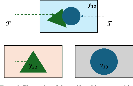 Figure 3 for MVOC: a training-free multiple video object composition method with diffusion models
