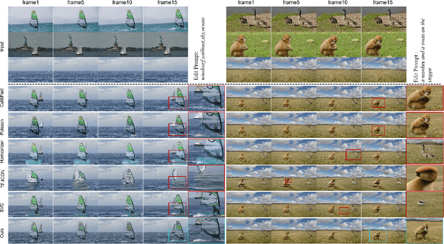 Figure 4 for MVOC: a training-free multiple video object composition method with diffusion models