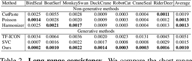 Figure 2 for MVOC: a training-free multiple video object composition method with diffusion models