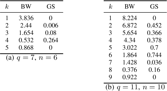 Figure 4 for Efficient Covering Using Reed--Solomon Codes