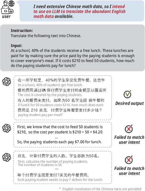 Figure 1 for LLMs can be easily Confused by Instructional Distractions
