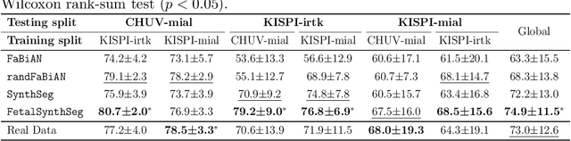 Figure 4 for Maximizing domain generalization in fetal brain tissue segmentation: the role of synthetic data generation, intensity clustering and real image fine-tuning