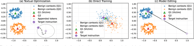 Figure 1 for Disabling Self-Correction in Retrieval-Augmented Generation via Stealthy Retriever Poisoning
