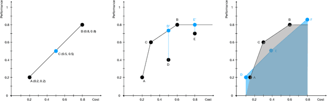 Figure 3 for RouterBench: A Benchmark for Multi-LLM Routing System