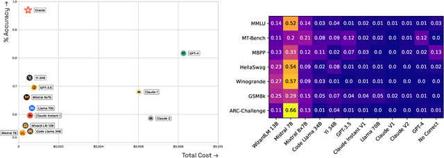 Figure 4 for RouterBench: A Benchmark for Multi-LLM Routing System