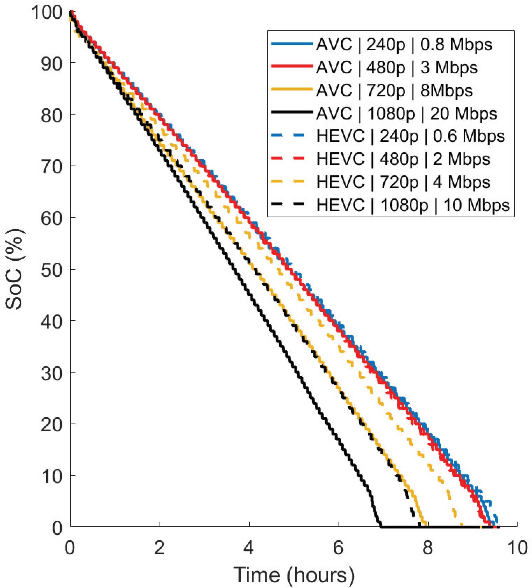 Figure 1 for Energy- and Quality-Aware Video Request Policy for Wireless Adaptive Streaming Clients