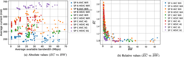 Figure 2 for Energy- and Quality-Aware Video Request Policy for Wireless Adaptive Streaming Clients