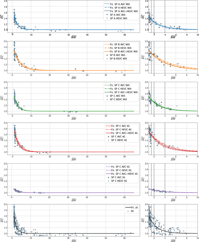 Figure 3 for Energy- and Quality-Aware Video Request Policy for Wireless Adaptive Streaming Clients