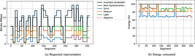 Figure 4 for Energy- and Quality-Aware Video Request Policy for Wireless Adaptive Streaming Clients