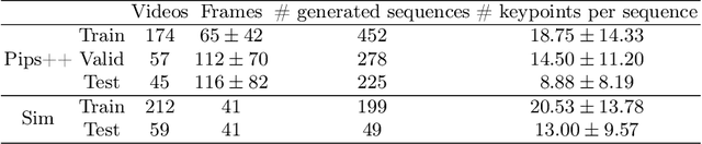 Figure 2 for PIPsUS: Self-Supervised Dense Point Tracking in Ultrasound