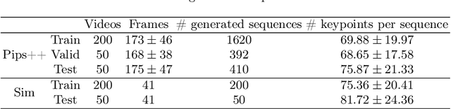 Figure 3 for PIPsUS: Self-Supervised Dense Point Tracking in Ultrasound