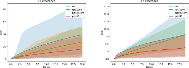 Figure 4 for PIPsUS: Self-Supervised Dense Point Tracking in Ultrasound