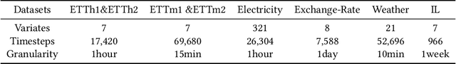 Figure 2 for Enhancing Representation Learning for Periodic Time Series with Floss: A Frequency Domain Regularization Approach