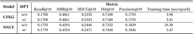 Figure 2 for Recent Advances in RecBole: Extensions with more Practical Considerations