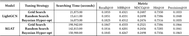 Figure 4 for Recent Advances in RecBole: Extensions with more Practical Considerations