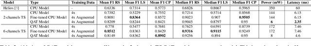 Figure 2 for Helios 2.0: A Robust, Ultra-Low Power Gesture Recognition System Optimised for Event-Sensor based Wearables