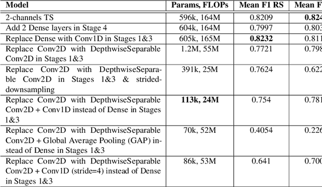 Figure 4 for Helios 2.0: A Robust, Ultra-Low Power Gesture Recognition System Optimised for Event-Sensor based Wearables