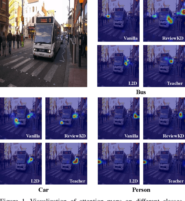 Figure 1 for Multi-Label Knowledge Distillation