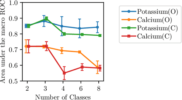 Figure 3 for ECG-Based Electrolyte Prediction: Evaluating Regression and Probabilistic Methods