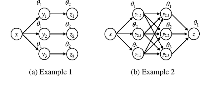 Figure 3 for Aligning Compound AI Systems via System-level DPO