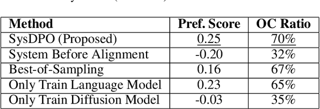 Figure 2 for Aligning Compound AI Systems via System-level DPO