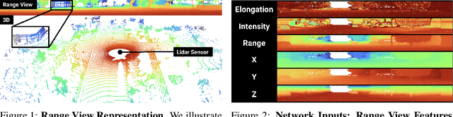 Figure 1 for What Matters in Range View 3D Object Detection