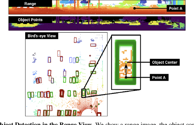 Figure 4 for What Matters in Range View 3D Object Detection