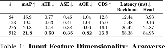 Figure 2 for What Matters in Range View 3D Object Detection