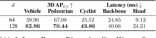 Figure 3 for What Matters in Range View 3D Object Detection