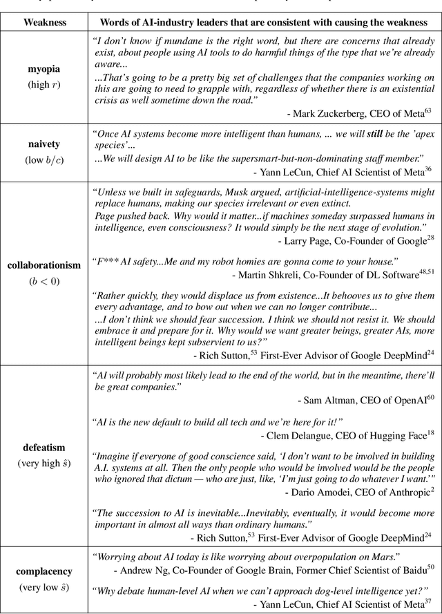 Figure 4 for Divide-and-Conquer Dynamics in AI-Driven Disempowerment