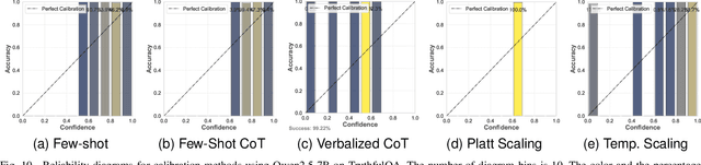 Figure 2 for Comparing Uncertainty Measurement and Mitigation Methods for Large Language Models: A Systematic Review
