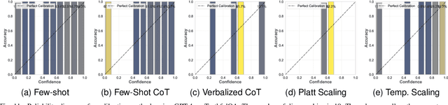 Figure 3 for Comparing Uncertainty Measurement and Mitigation Methods for Large Language Models: A Systematic Review