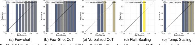Figure 4 for Comparing Uncertainty Measurement and Mitigation Methods for Large Language Models: A Systematic Review