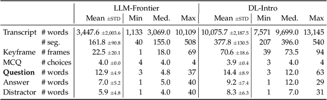 Figure 1 for Context Selection and Rewriting for Video-based Educational Question Generation