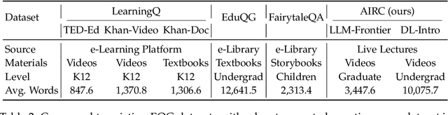 Figure 3 for Context Selection and Rewriting for Video-based Educational Question Generation