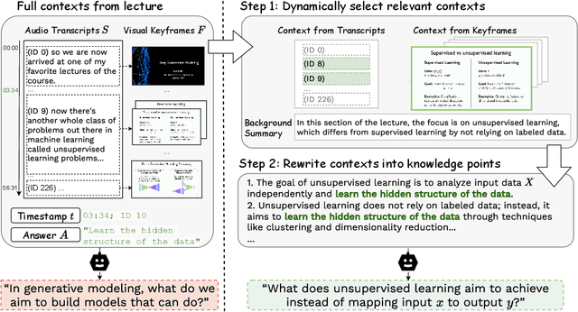 Figure 2 for Context Selection and Rewriting for Video-based Educational Question Generation
