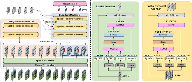 Figure 3 for E2E-LOAD: End-to-End Long-form Online Action Detection