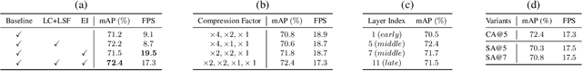 Figure 4 for E2E-LOAD: End-to-End Long-form Online Action Detection