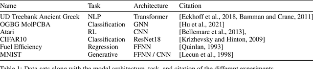 Figure 1 for Collective variables of neural networks: empirical time evolution and scaling laws