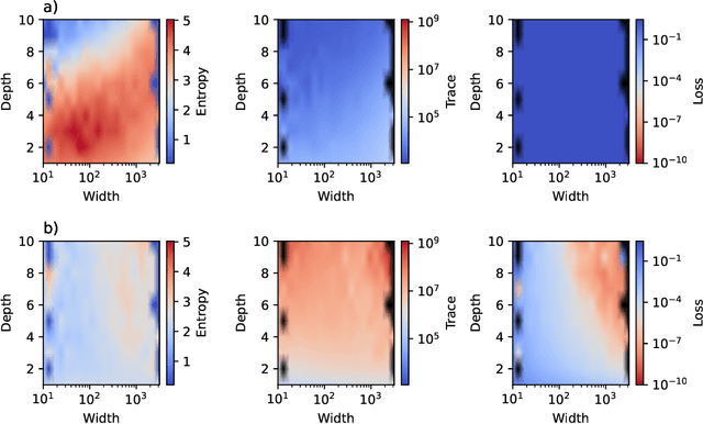 Figure 3 for Collective variables of neural networks: empirical time evolution and scaling laws