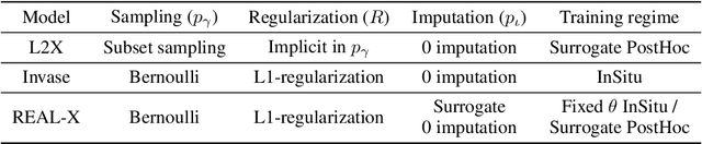 Figure 2 for Explainability as statistical inference