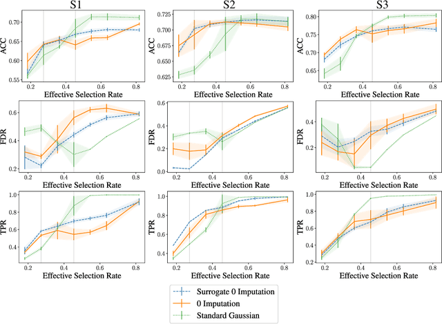 Figure 4 for Explainability as statistical inference