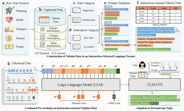 Figure 1 for Towards Foundation Models for Learning on Tabular Data
