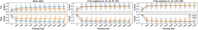 Figure 3 for Towards Foundation Models for Learning on Tabular Data