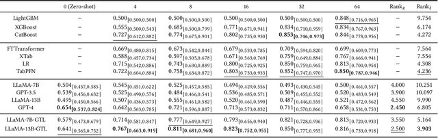 Figure 2 for Towards Foundation Models for Learning on Tabular Data