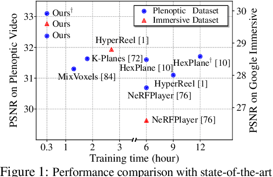 Figure 1 for Masked Space-Time Hash Encoding for Efficient Dynamic Scene Reconstruction