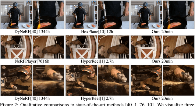 Figure 3 for Masked Space-Time Hash Encoding for Efficient Dynamic Scene Reconstruction